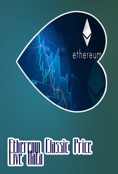 Ethereum price currently
