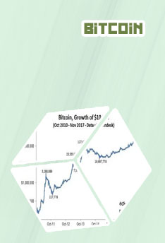 How much bitcoin now