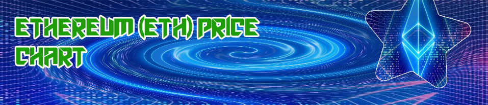 Price of ethereum today