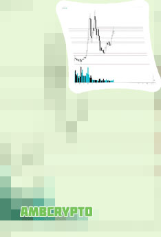 Shiva crypto price